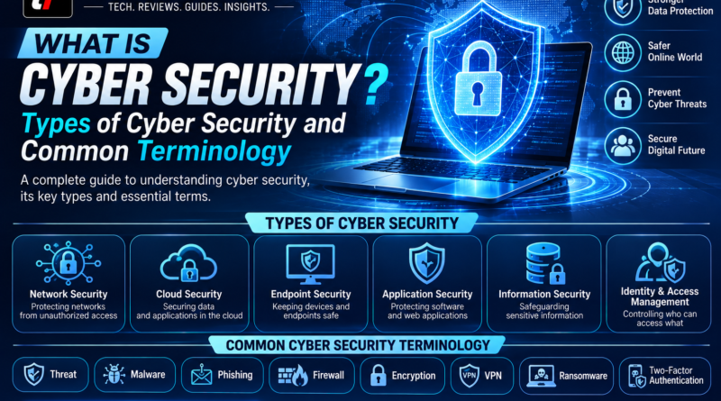 What is Cyber Security? Types of Cyber Security and Common Terminology