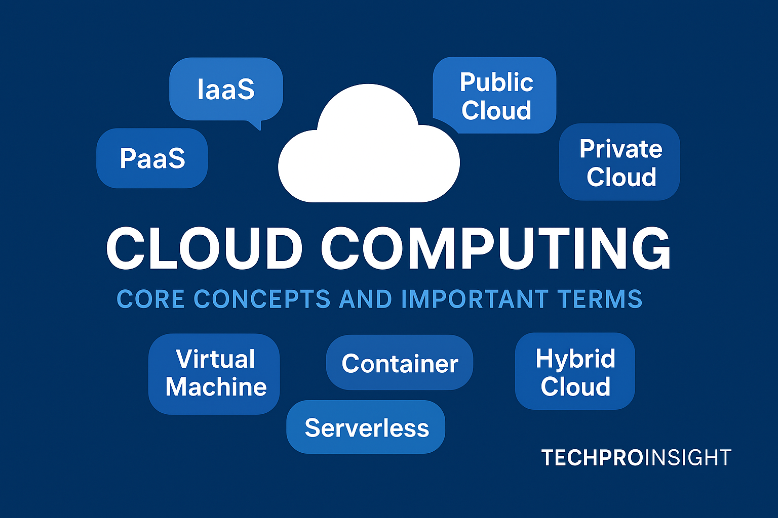 Cloud computing illustration showing servers, data storage, and network connections to explain key concepts and terms for tech professionals.